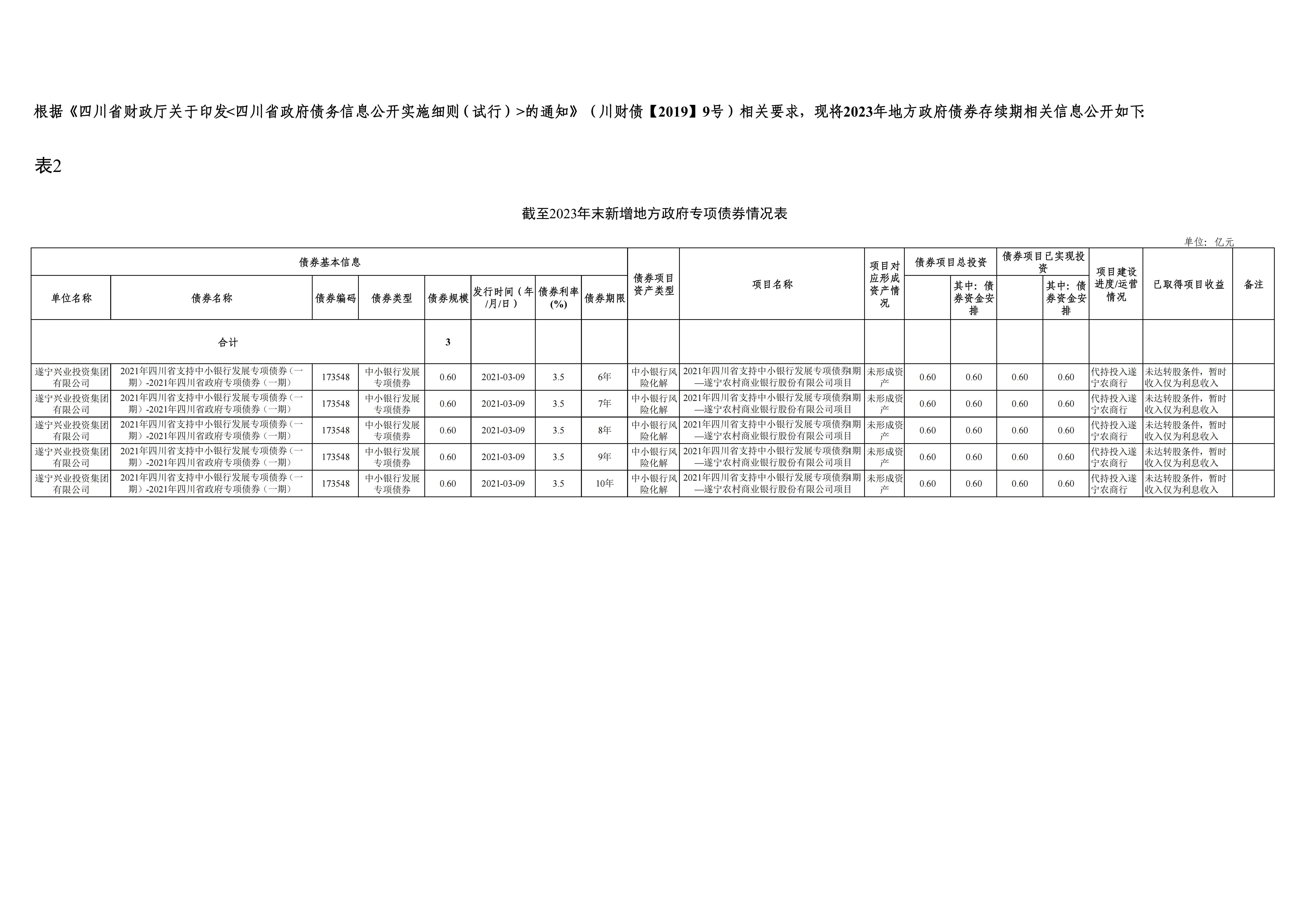 新增地方政府債券存續(xù)期信息公開-興業(yè)集團_00